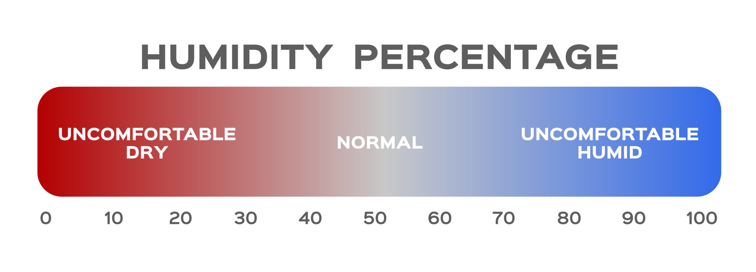 Determining The Ideal Home Humidity Level  